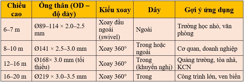 Cột cờ inox xoay 360 độ