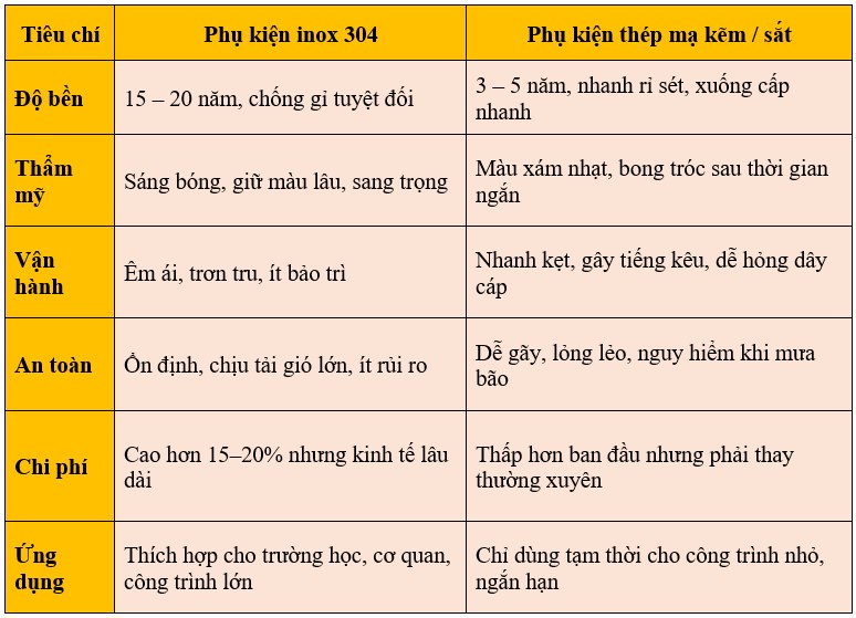 Phụ kiện cột cờ inox