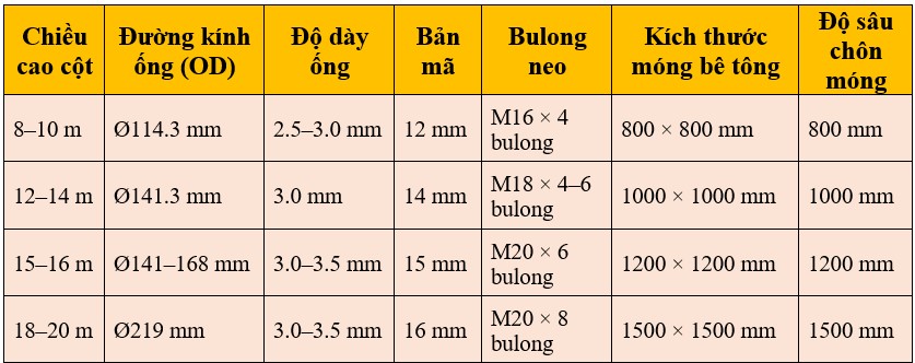 Cột cờ xoay 360