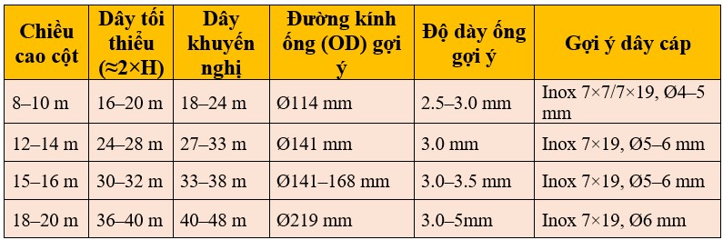 Thông số kĩ thuật cột cờ xoay