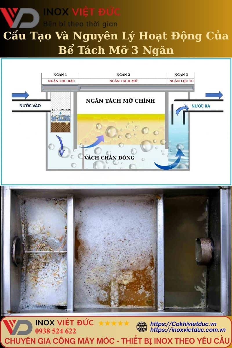Cấu tạo bể tách mỡ gia đình inox 304 gồm 3 ngăn lọc rác, tách mỡ và nước sạch – giúp ngăn dầu mỡ chảy vào đường cống.