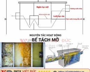 Cấu tạo và nguyên lý hoạt động bể tách mỡ inox 304 600L Inox Việt Đức – gồm 3 ngăn lọc rác, tách mỡ và thoát nước sạch, hiệu suất tách mỡ 95%