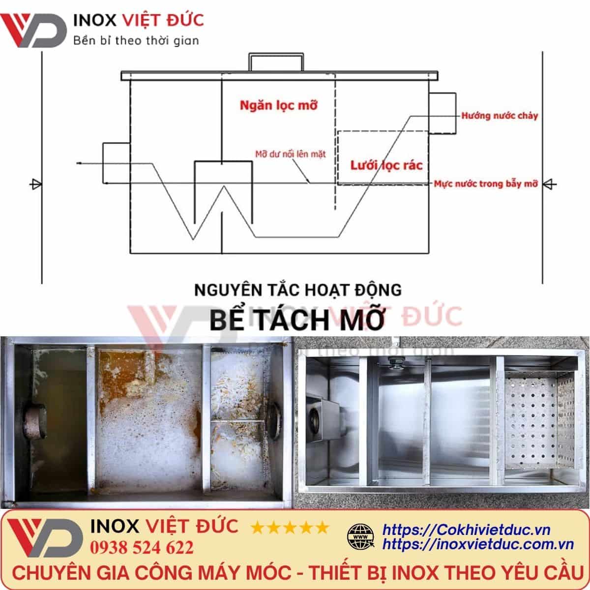 Thùng Tách Mỡ Gia Đình 90L 12 cấu tạo và nguyên lý hoạt động thùng tách mỡ gia đình 90l inox 304 ba ngăn lọc rác tách dầu mỡ