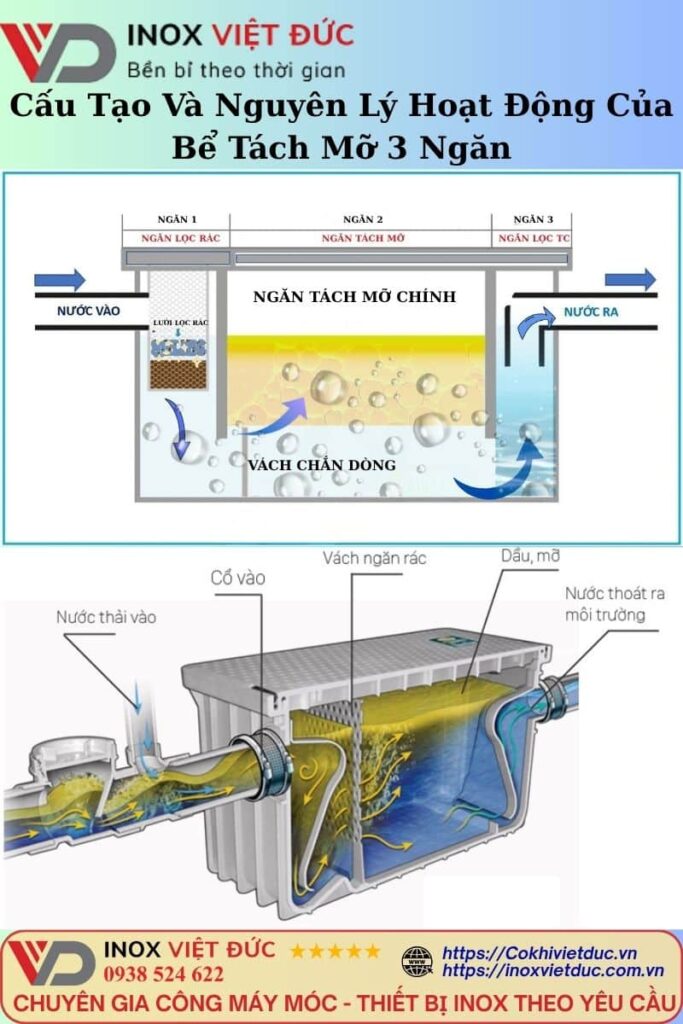 cấu tạo và nguyên lý hoạt động bể tách mỡ inox 304 nhà hàng