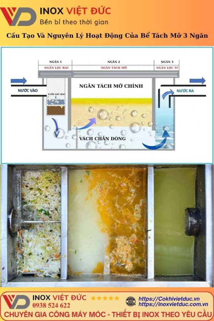 Cấu tạo và guyên lý hoạt động của bể tách mỡ nhà hàng inox 304 Inox Việt Đức – thiết kế 3 ngăn lọc rác, tách mỡ, thoát nước sạch, hiệu suất 95%