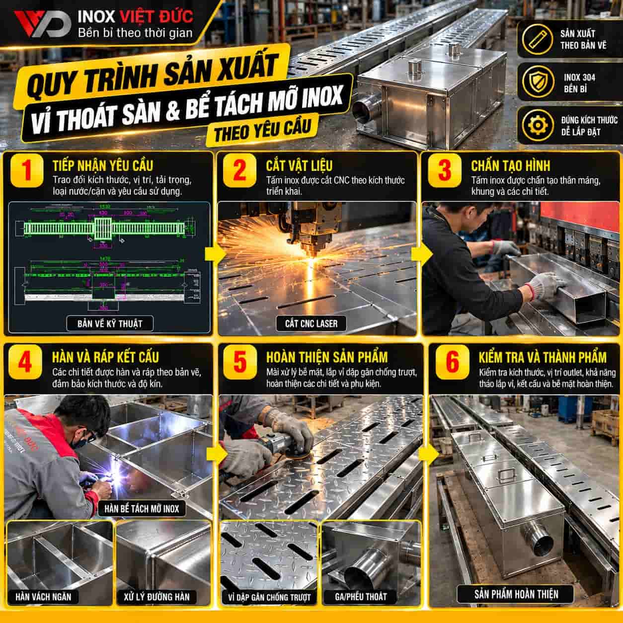 Các công đoạn thiết kế, cắt chấn, hàn lắp ráp và hoàn thiện hệ thống thoát sàn inox theo yêu cầu