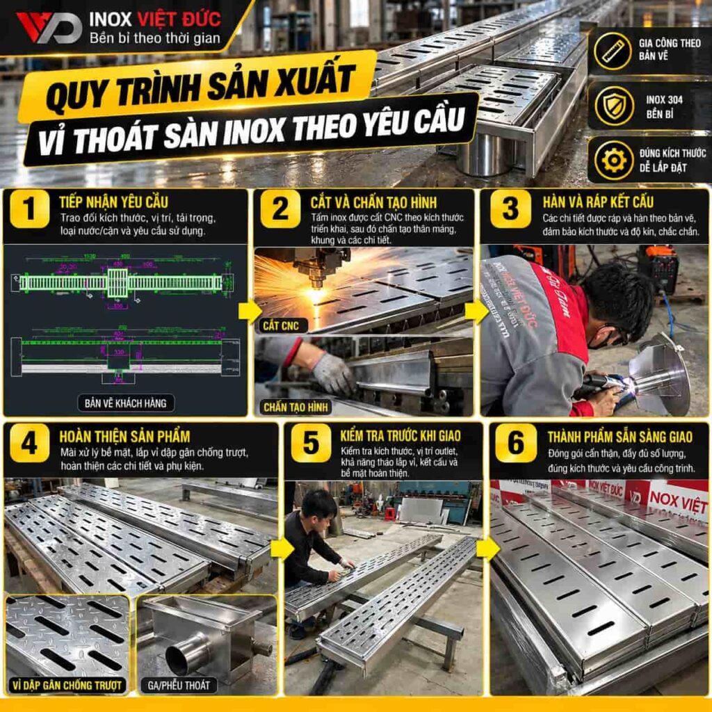 Nên Dùng Mương Hay Phễu Thoát Sàn? So Sánh Và Cách Chọn 10 Quy trình gia công vỉ thoát sàn inox tại Inox Việt Đức từ thiết kế, cắt chấn, hàn lắp ráp đến hoàn thiện sản phẩm