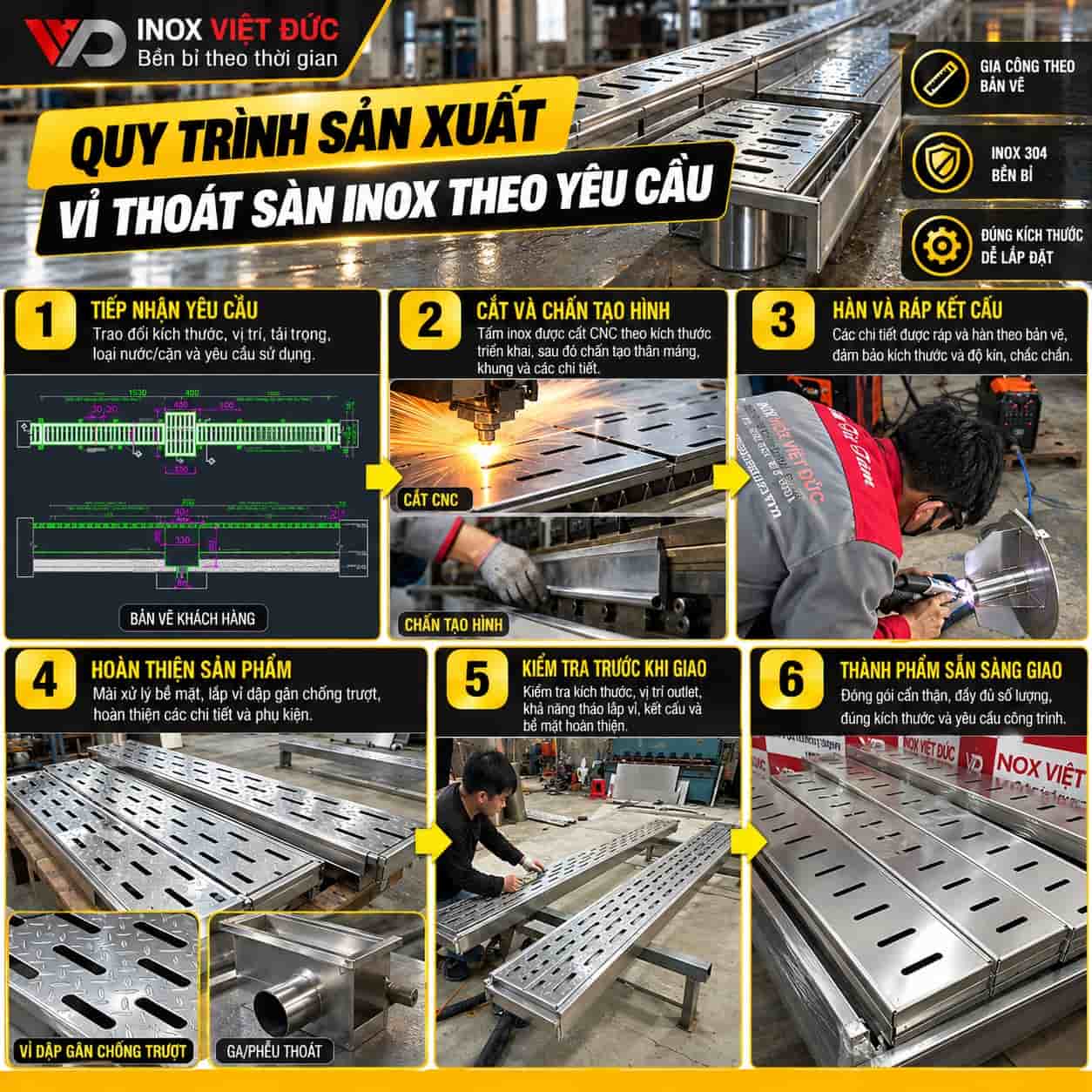 Quy trình gia công vỉ thoát sàn inox tại Inox Việt Đức từ thiết kế, cắt chấn, hàn lắp ráp đến hoàn thiện sản phẩm