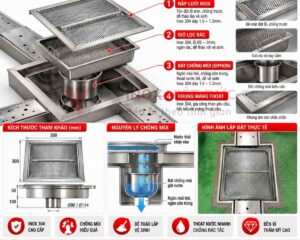 Sơ đồ cấu tạo và thông số kỹ thuật thoát sàn inox gồm nắp vỉ, thân máng, khung đỡ và cửa xả nước