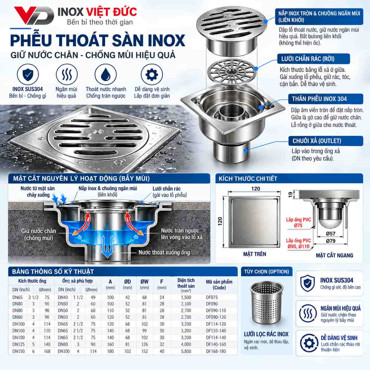 Cấu tạo và nguyên lý hoạt động của phễu thoát sàn 